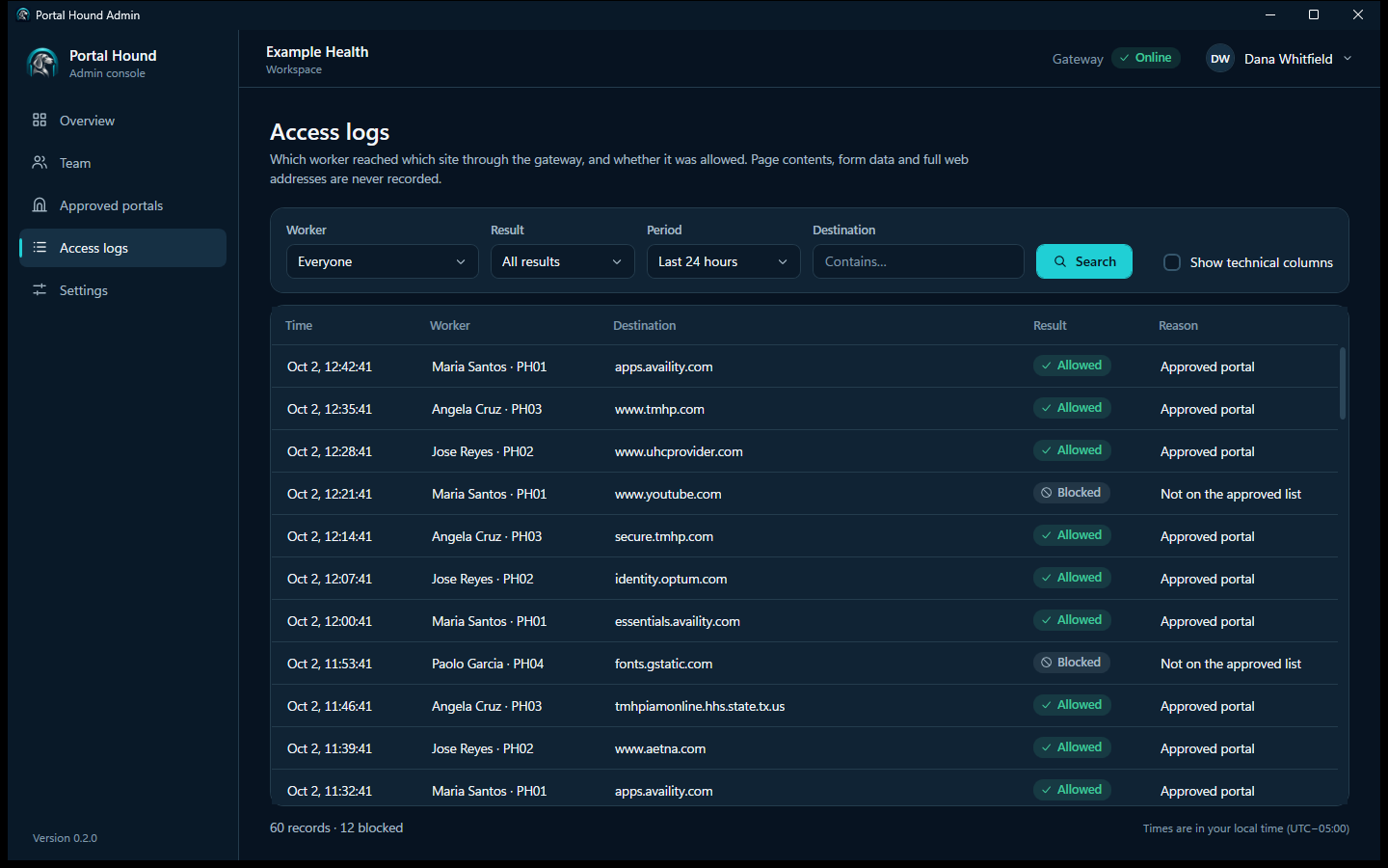 Access logs table showing allowed and blocked requests by worker